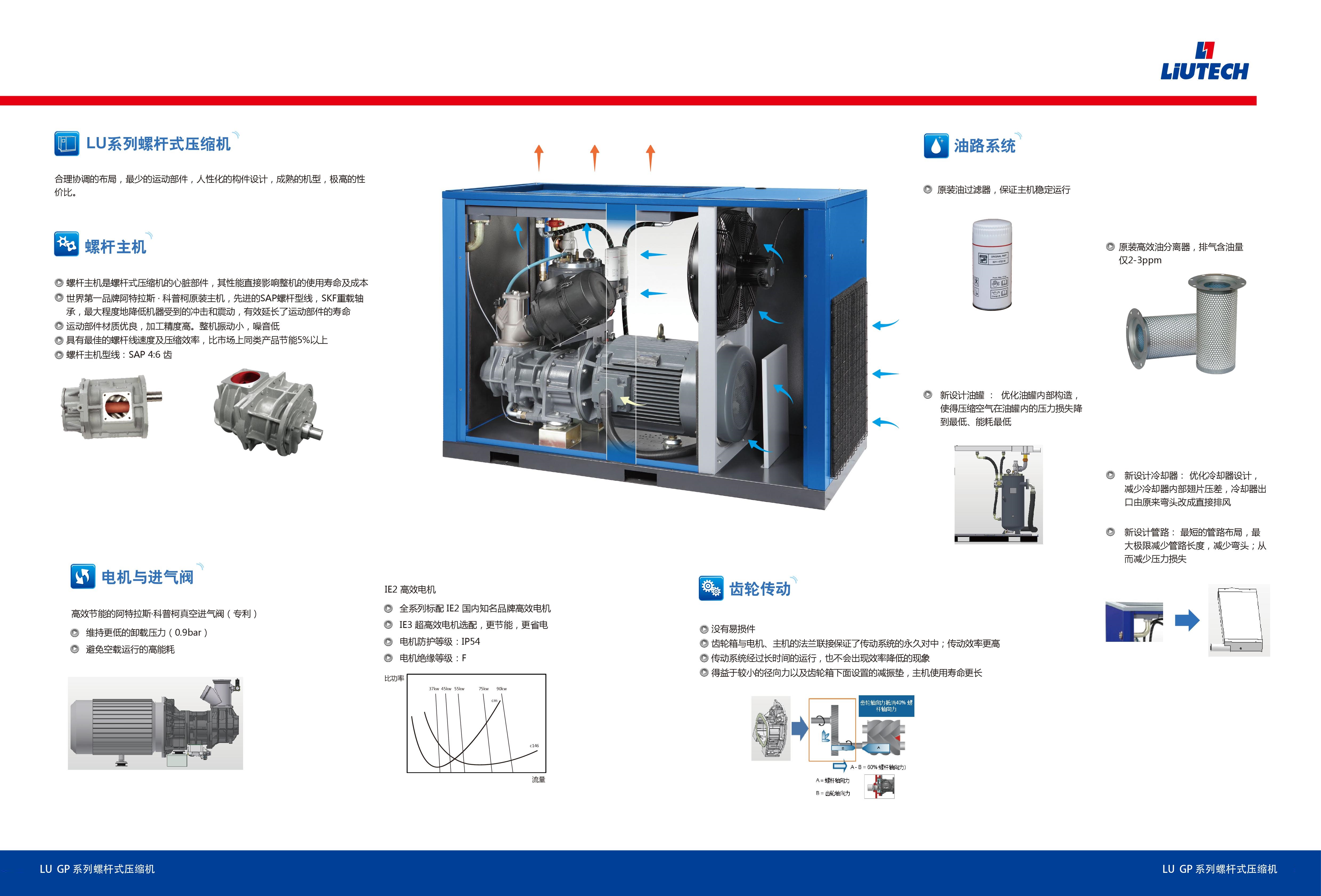 liutech一级能效水冷螺杆式空压机lu55w7gp