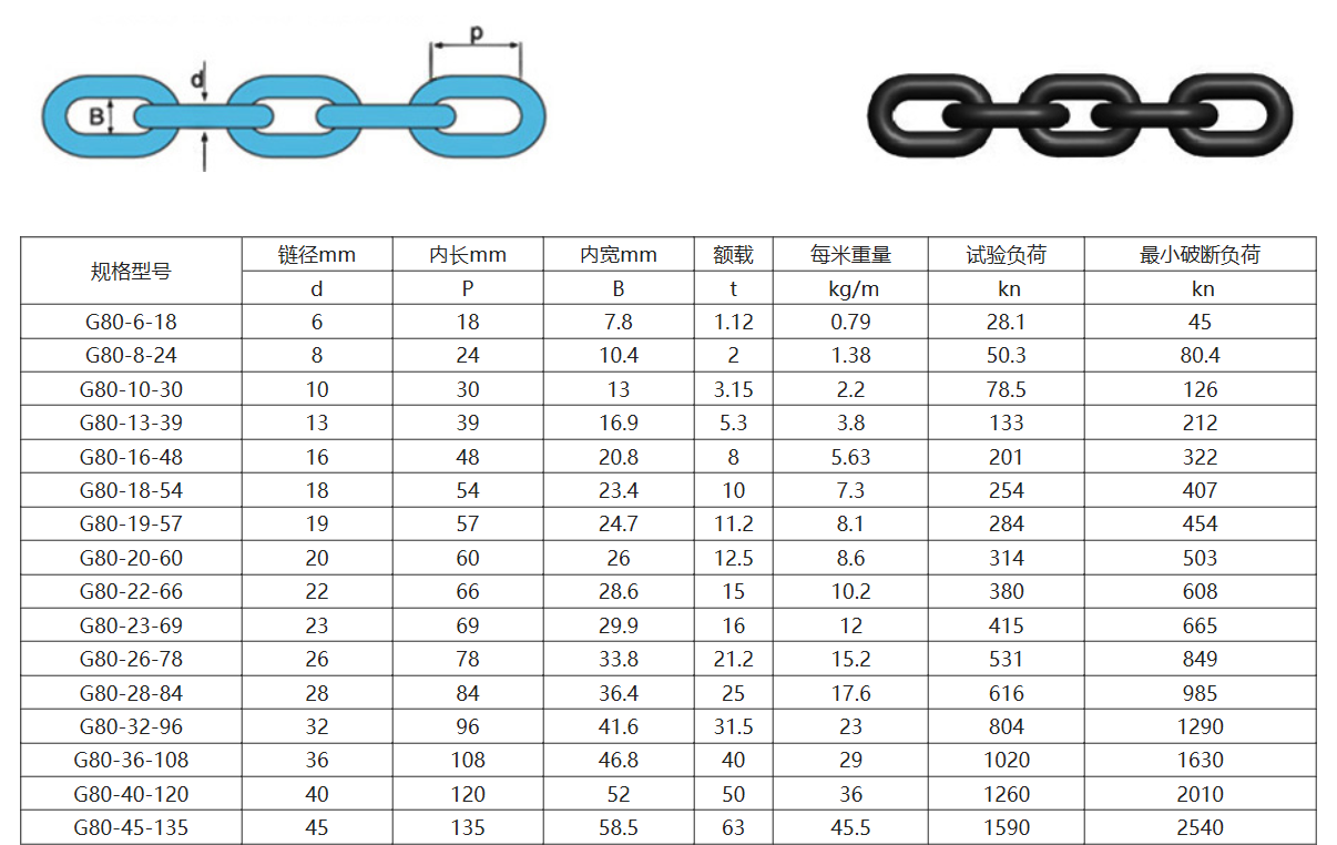 卓引特 80级起重链条32×96mm 额载315t 长度5m g80